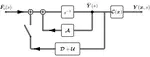 Feedback Structures for a Transfer Function Model of a Circular Vibrating Membrane  